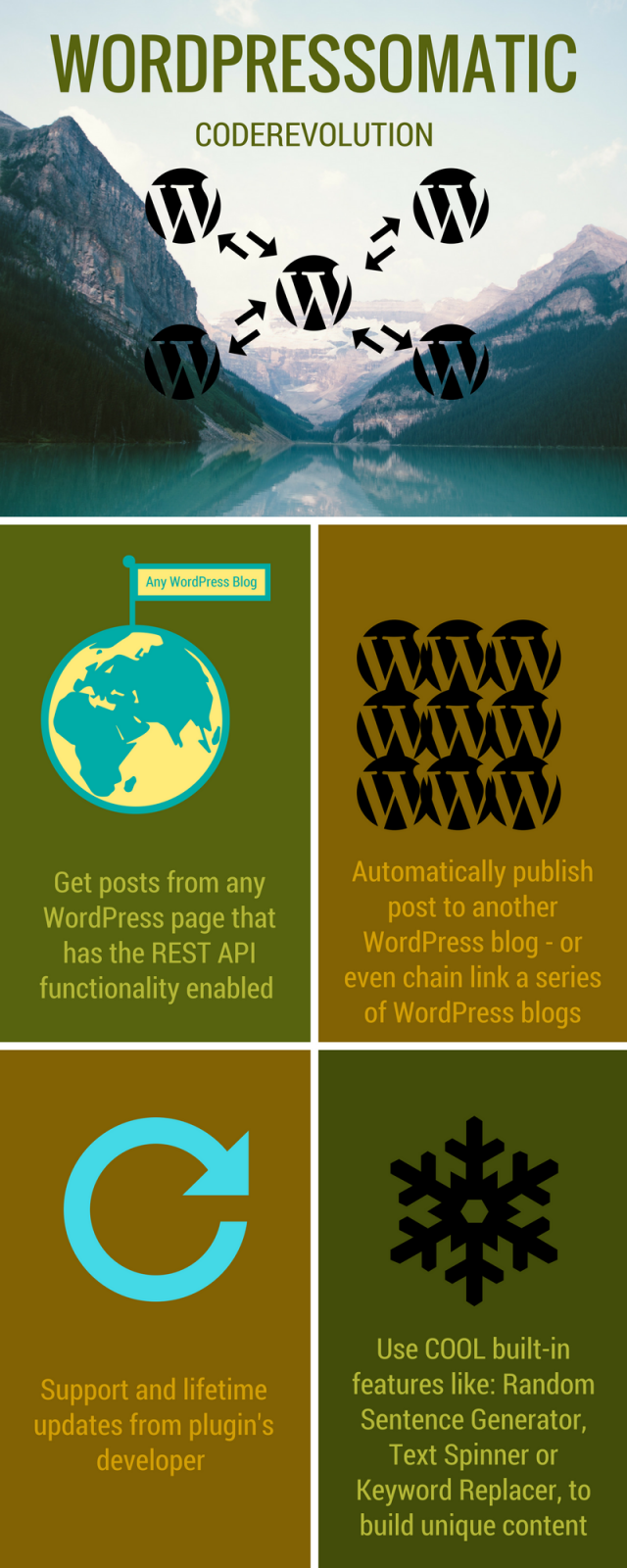 Wordpressomatic WordPress To WordPress Automatic Crossposter