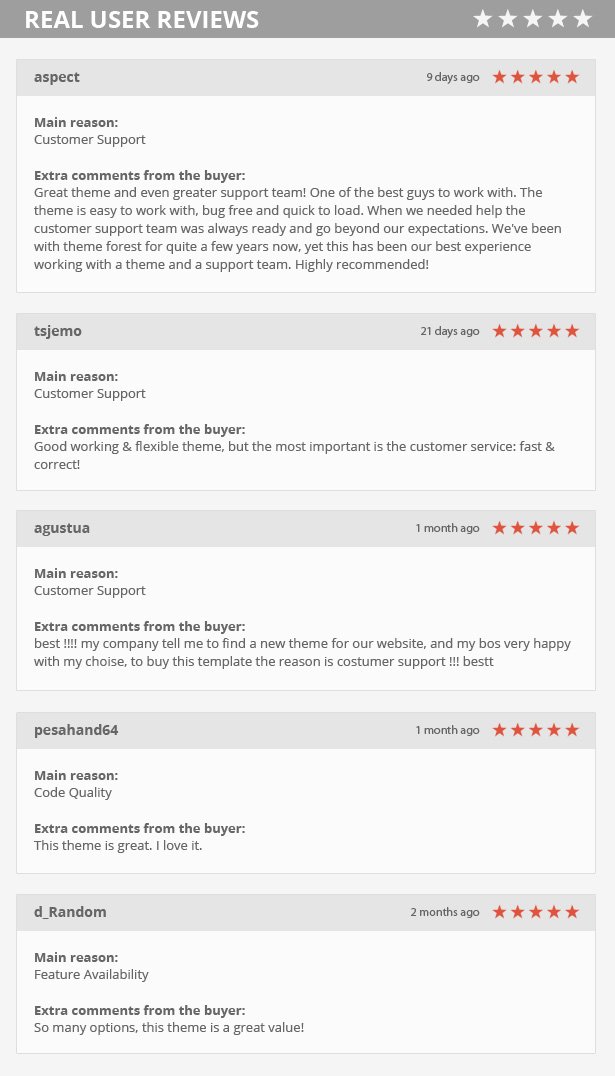 Reviews - One of the best theme for your online store, flexible, clean and very easy to manage with very good customer supports. Recommend this amazing template to every one who looking for flexible, easy to administrate, online store or any other purposes template. 6+ * The customer service for this GoodStore Woocommerce theme is AMAZING!! I asked for help and the support team was able to resolve my issue promptly and easily. They gave me very detailed information that made my experience very pleasant! I would definitely recommend this plugin to anyone!! Definitely worth the money and then some that I have spent on this!! Wish every support team knew their website as well as these guys do!! * Very good support! They answer most within one or two days and have abundance of patience also in difficult cases. In most cases you will get a good solution for your problem. I can absolute recommend this theme with many individual possibility of setups. * Although one needs to select only one of the 8 main reasons for rating, my 5star rating concerns all and more. An extremely well thought through template, which can be seen through the aesthetically appealing front end, as well as, and more importantly through clean semantic SEO friendly coding. Easy to customize, and a VERY HELPFUL SUPPORT TEAM. Quite simply top notch, in every sense of the word, and regarding all aspects of web development. Thanks JaWTemplates for an AWESOME Theme! 