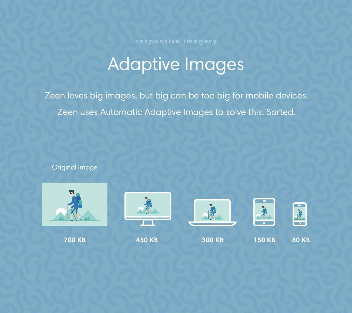 Zeen uses adaptive images