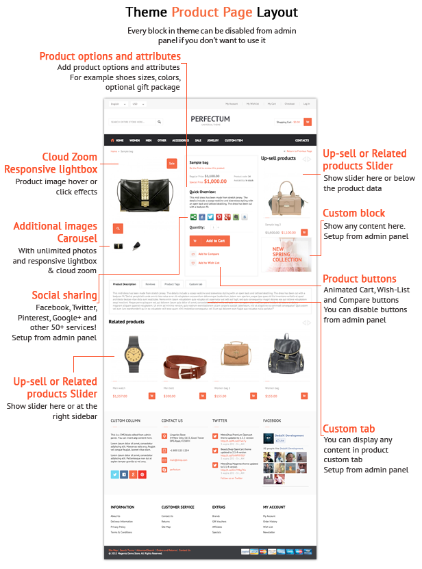 Perfectum – Responsive Magento theme! - 8