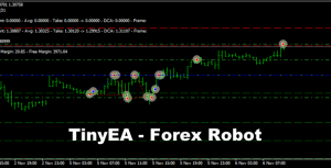 TinyEA - Source Code Robot Auto Trade Forex