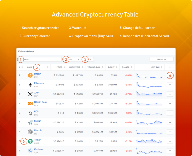 Coinpress - Cryptocurrency Pages for WordPress - 6