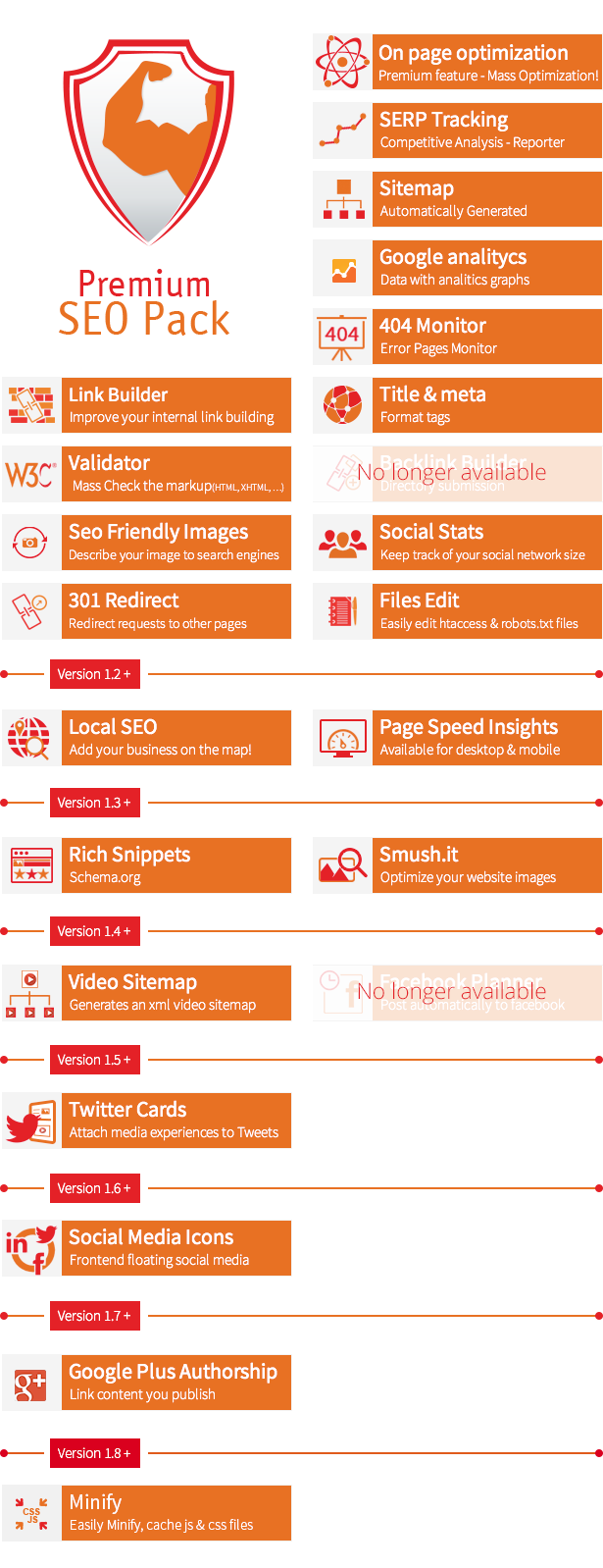 Premium SEO Pack – Wordpress Plugin - 13