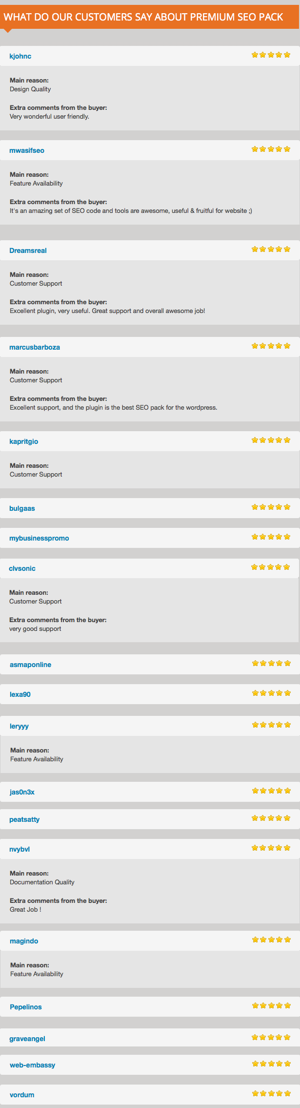 Premium SEO Pack – Wordpress Plugin - 18