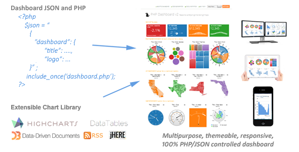 Photo of [Download] PHP Dashboard v2.11 –  (carousels dashboards written in PHP – 100% source code included)